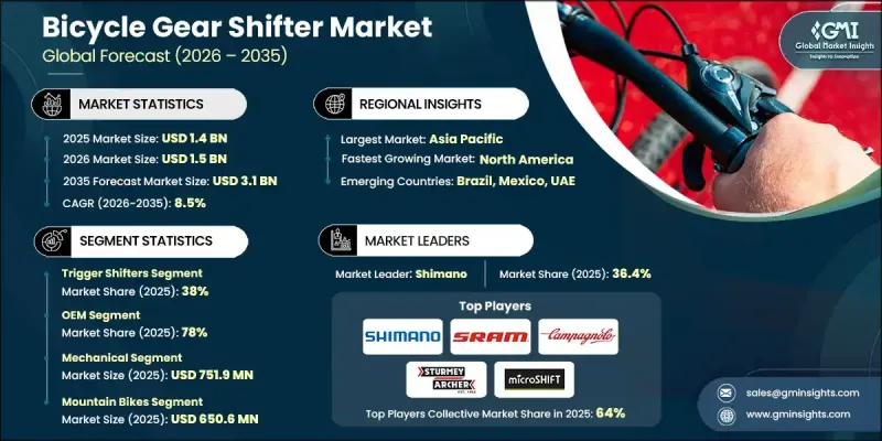 Bicycle Gear Shifter Market - IMG1