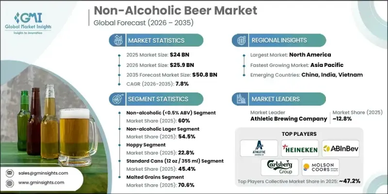 Non-Alcoholic Beer Market - IMG1