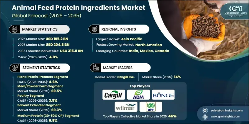 Animal Feed Protein Ingredients Market - IMG1