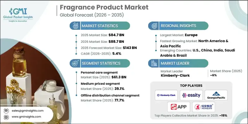 Fragrance Product Market - IMG1