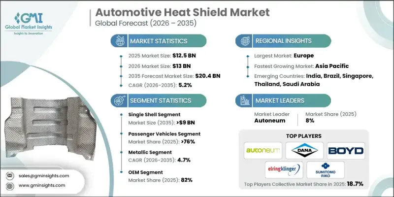 Automotive Heat Shield Market - IMG1