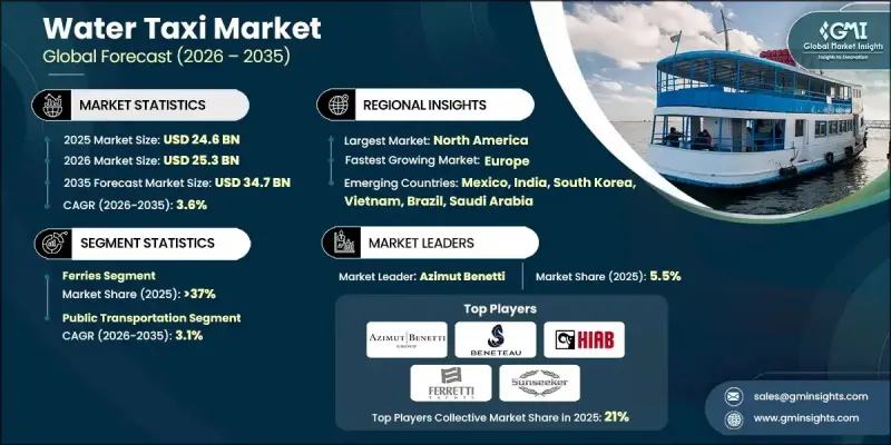 Water Taxi Market - IMG1