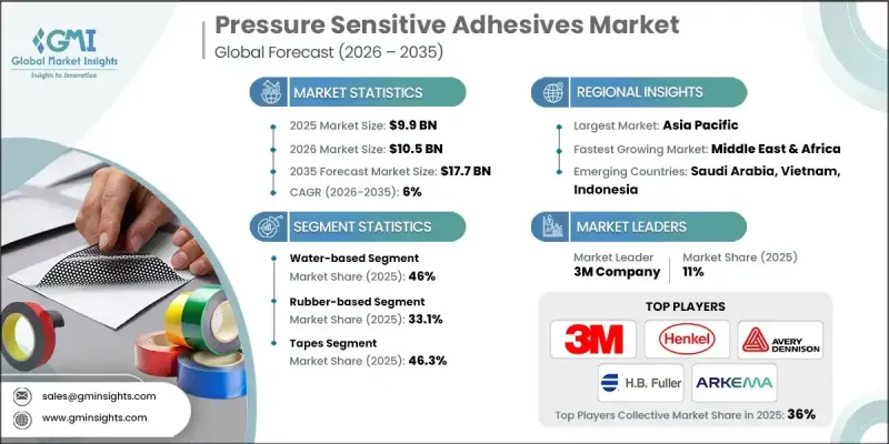 Pressure Sensitive Adhesives Market - IMG1