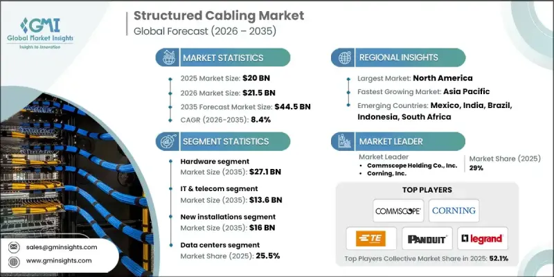 Structured Cabling Market - IMG1