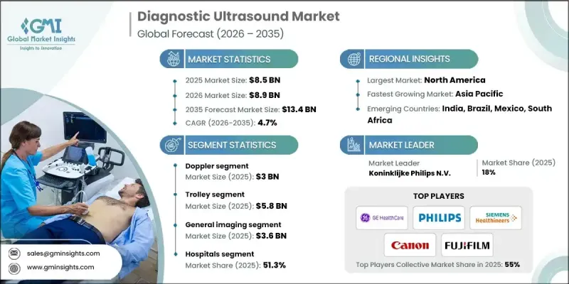 Diagnostic Ultrasound Market - IMG1