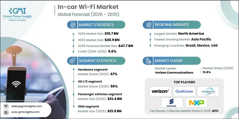 In-car Wi-Fi Market - IMG1