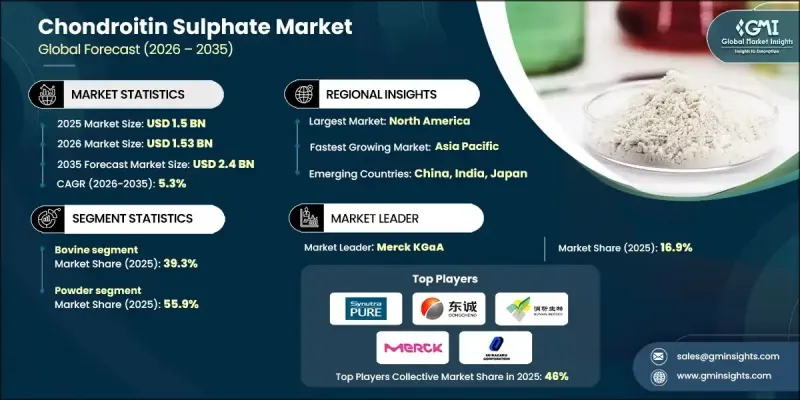 Chondroitin Sulphate Market - IMG1