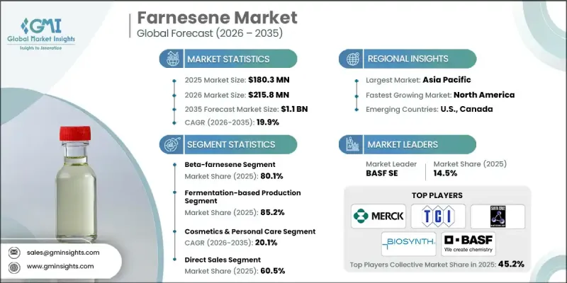 Farnesene Market - IMG1