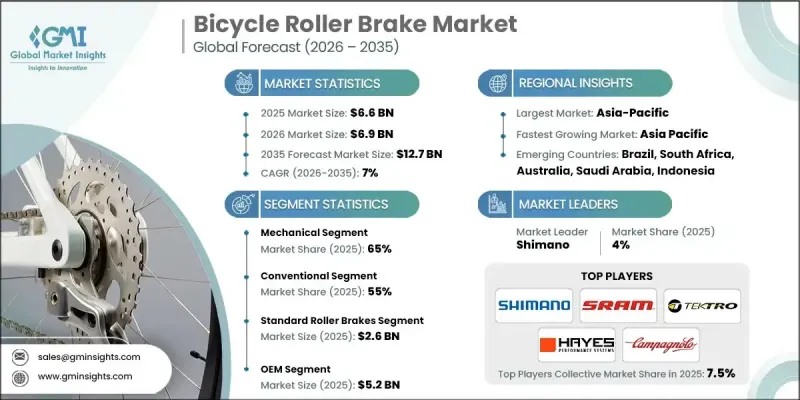 Bicycle Roller Brake Market - IMG1