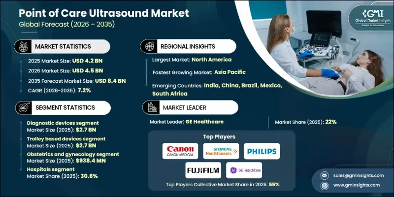 Point of Care Ultrasound (POCUS) Market - IMG1