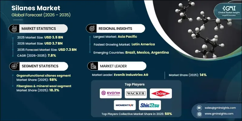 Silanes Market - IMG1