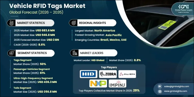 Vehicle RFID Tags Market - IMG1