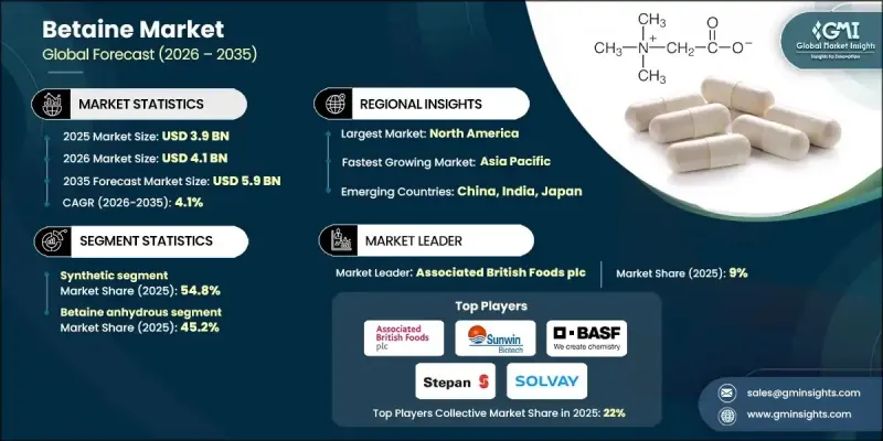 Betaine Market - IMG1