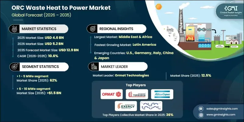 ORC Waste Heat to Power Market - IMG1