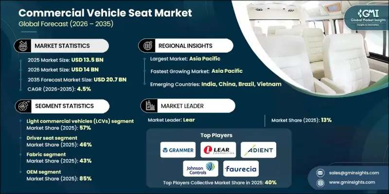 Commercial Vehicle Seat Market - IMG1