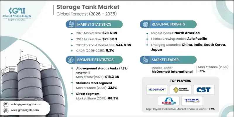 Storage Tank Market - IMG1