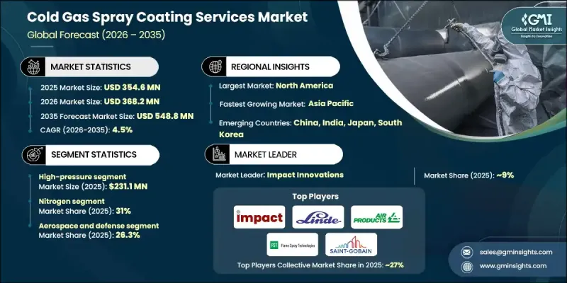 Cold Gas Spray Coating Services Market - IMG1