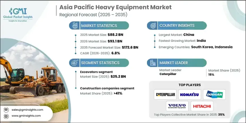 Asia Pacific Heavy Equipment Market - IMG1