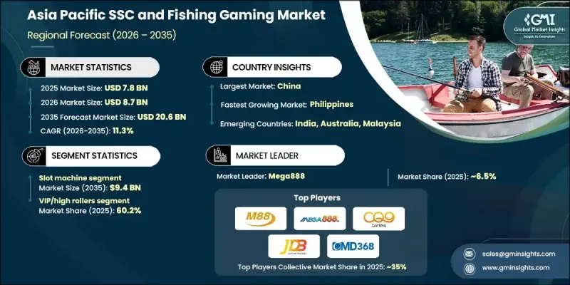 Asia Pacific SSC and Fishing Gaming Market - IMG1