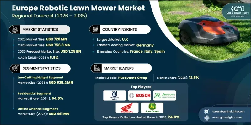 Europe Robotic Lawn Mower Market - IMG1
