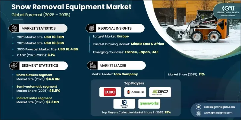 Snow Removal Equipment Market - IMG1