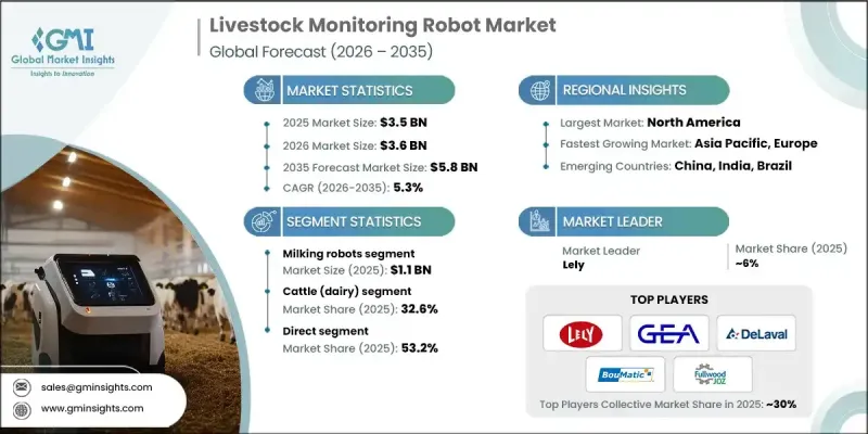Livestock Monitoring Robot Market - IMG1