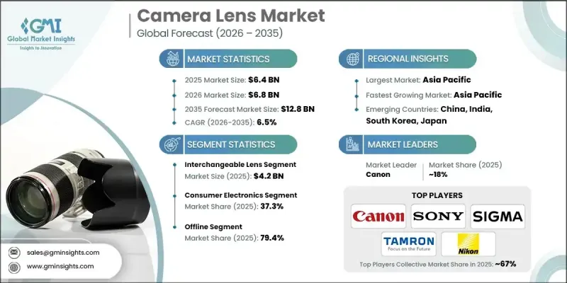 Camera Lens Market - IMG1