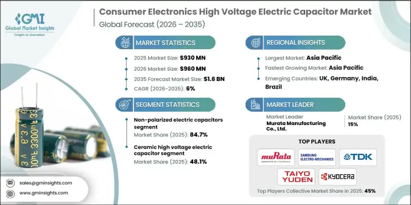 Consumer Electronics High Voltage Electric Capacitor Market - IMG1