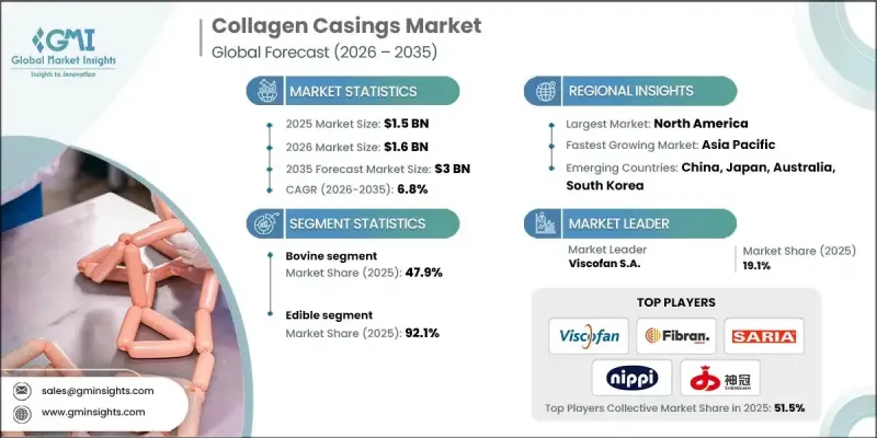 Collagen Casings Market - IMG1