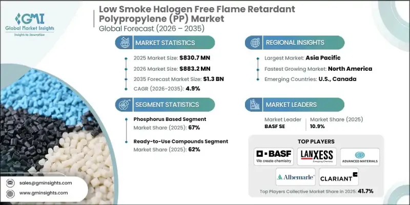 Low Smoke Halogen Free Flame Retardant Polypropylene (PP) Market - IMG1
