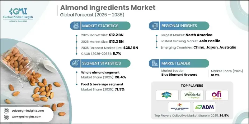 Almond Ingredients Market - IMG1