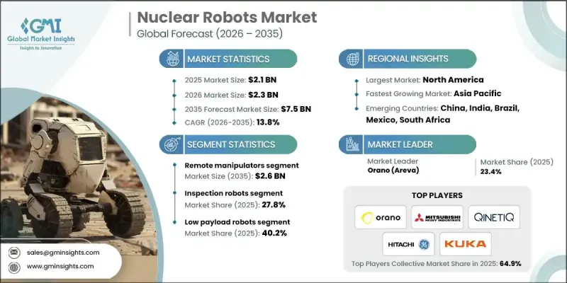Nuclear Robots Market - IMG1
