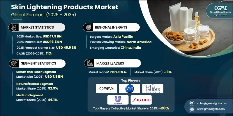 Skin Lightening Products Market - IMG1