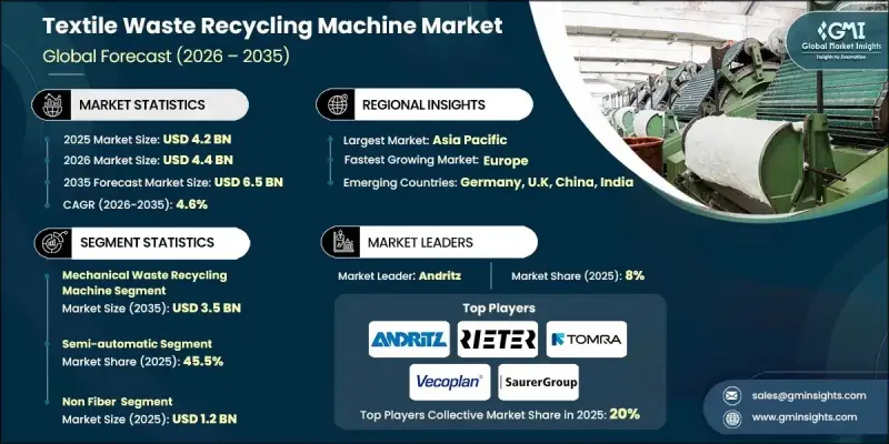 Textile Waste Recycling Machine Market - IMG1