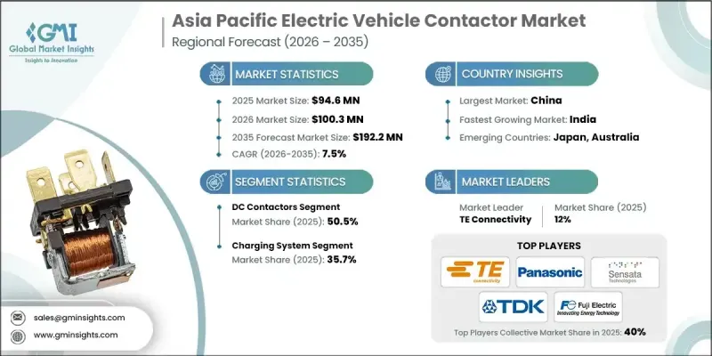 Asia Pacific Electric Vehicle Contactor Market - IMG1