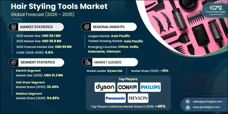 Hair Styling Tools Market - IMG1