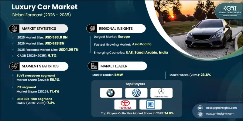 Luxury Car Market - IMG1