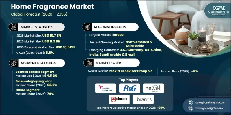 Home Fragrance Market - IMG1