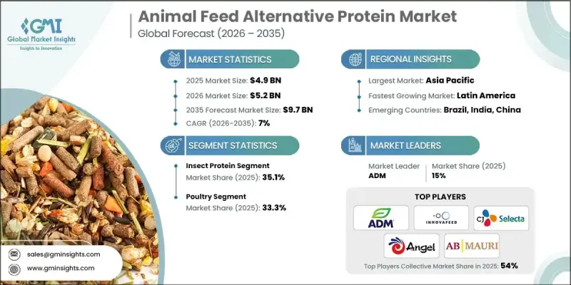 Animal Feed Alternative Protein Market - IMG1
