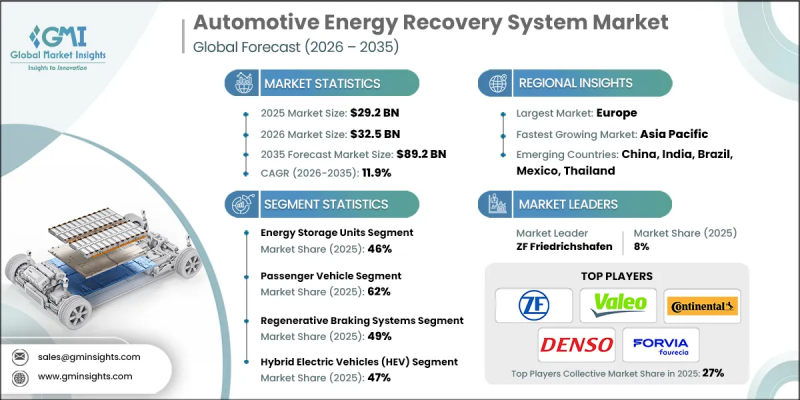 Automotive Energy Recovery System Market - IMG1