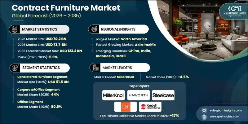 Contract Furniture Market - IMG1