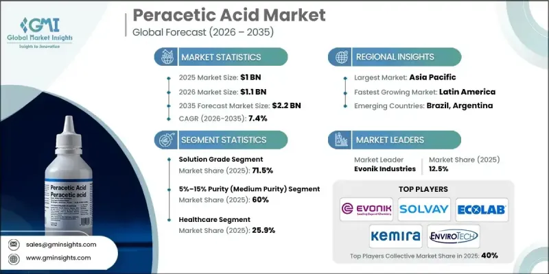 Peracetic Acid Market - IMG1