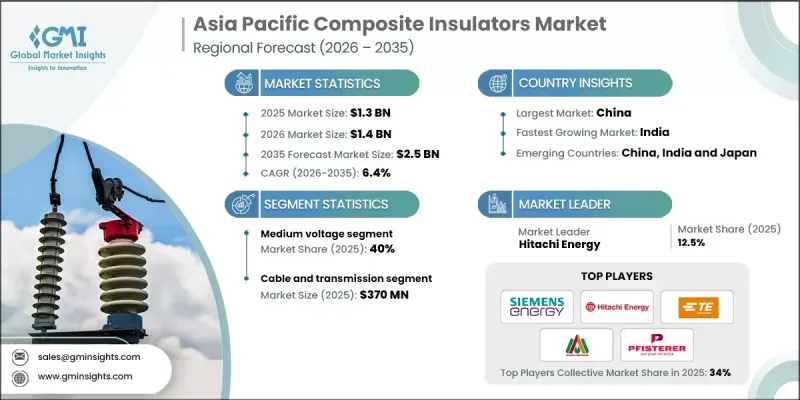 Asia Pacific Composite Insulators Market - IMG1