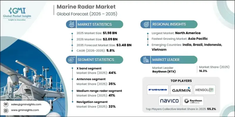Marine Radar Market - IMG1