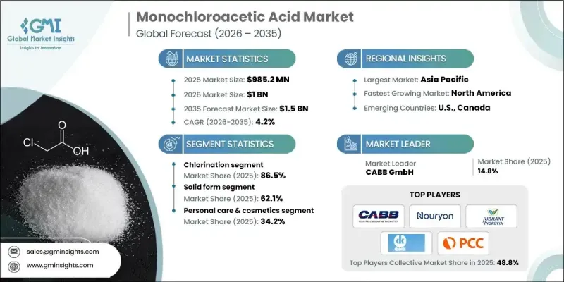 Monochloroacetic Acid Market - IMG1