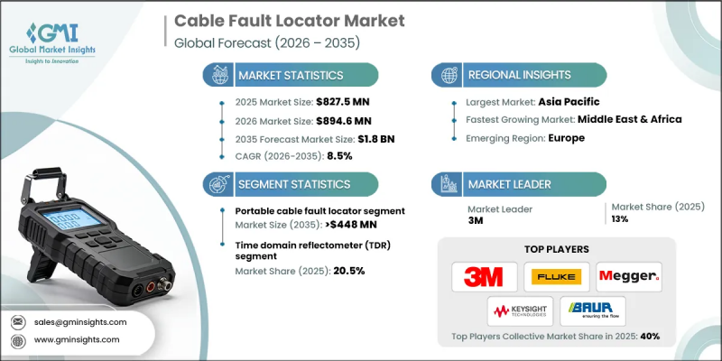 Cable Fault Locator Market - IMG1