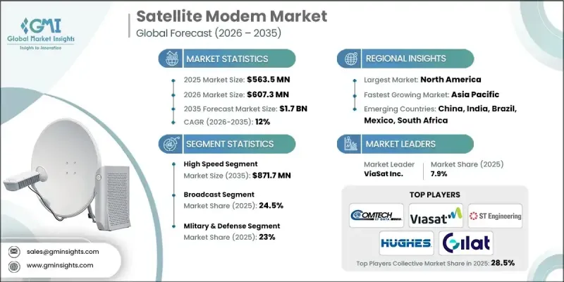 Satellite Modem Market - IMG1