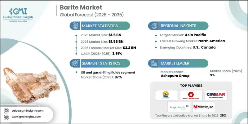 Barite Market - IMG1