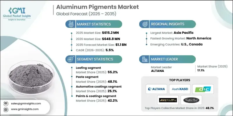 Aluminum Pigments Market - IMG1