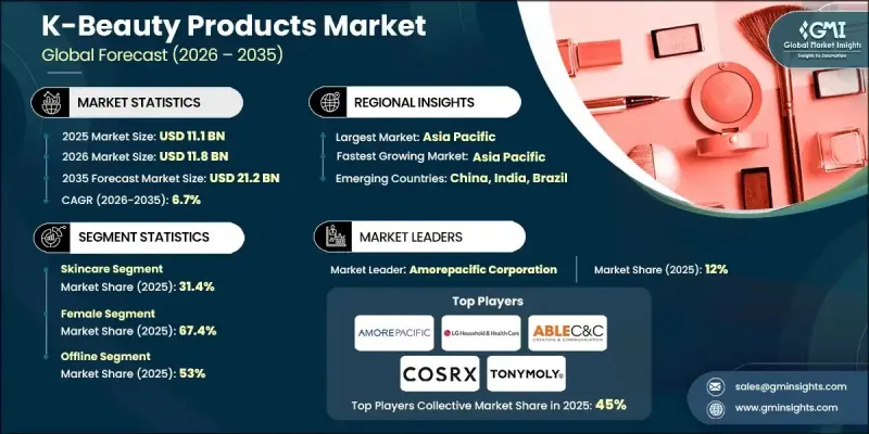 K-Beauty Products Market - IMG1